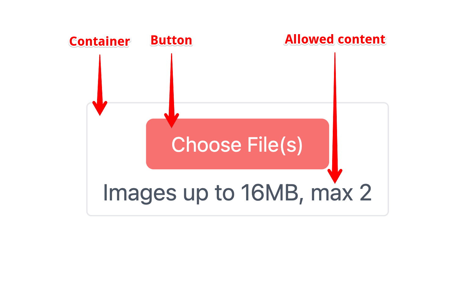 Upload button anatomy