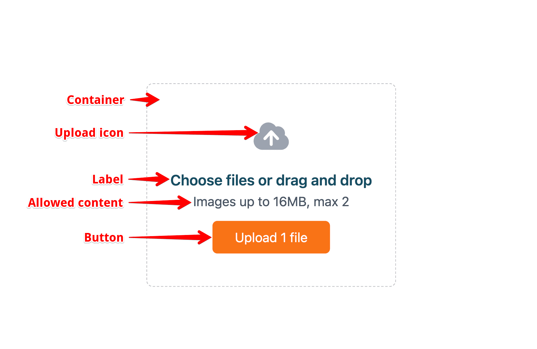 Upload dropzone anatomy